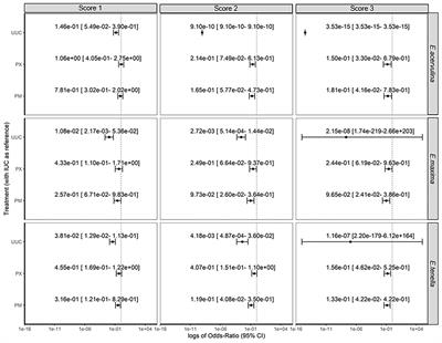 Saponin-Rich Plant Premixture Supplementation Is as Efficient as Ionophore Monensin Supplementation Under Experimental Eimeria spp Challenge in Broiler Chicken